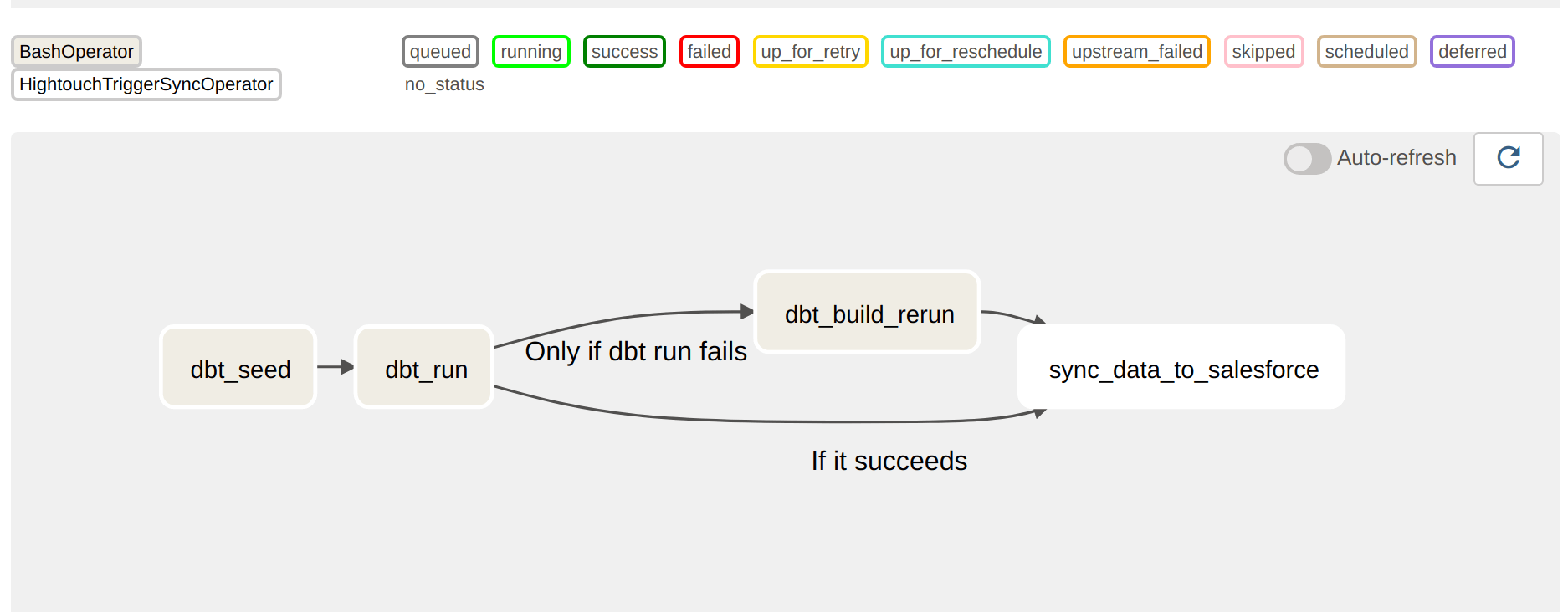 airflowDBTpost-image3