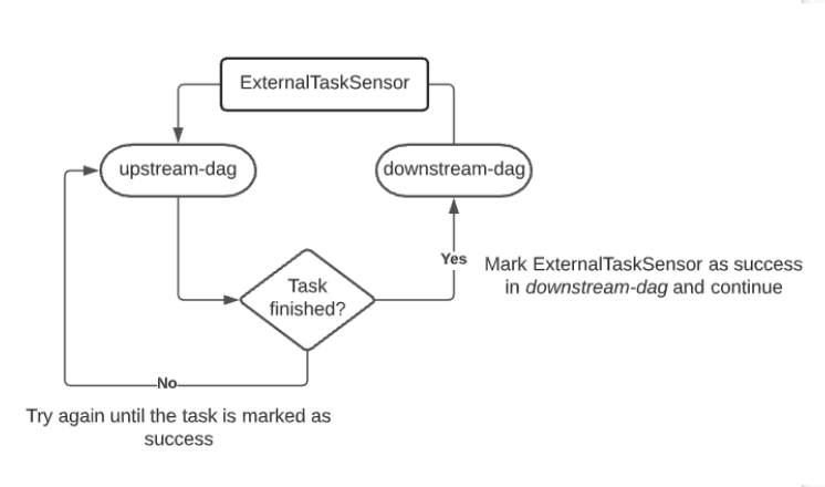 manage-dependencies-between-image3