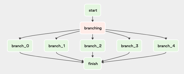 manage-dependencies-between-image4