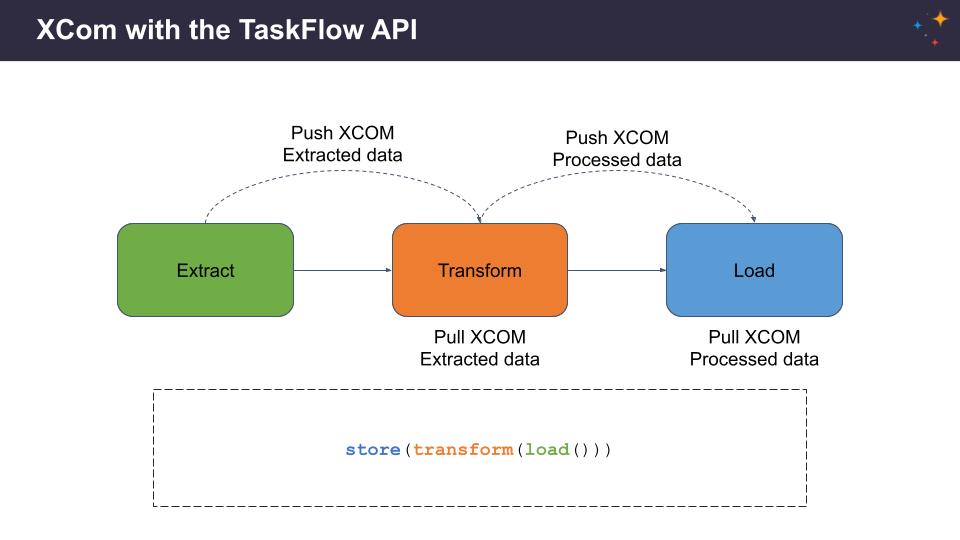 taskflow-2