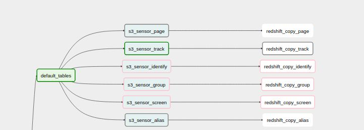 1537239957-astronomerairflows3-to-redshift-dagblog