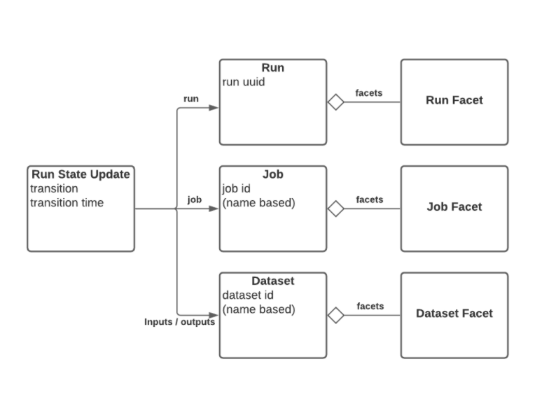 data-lineage-image10