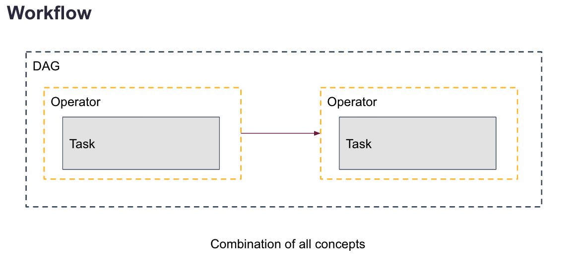 Introduction to Apache Airflow Webinar - Video