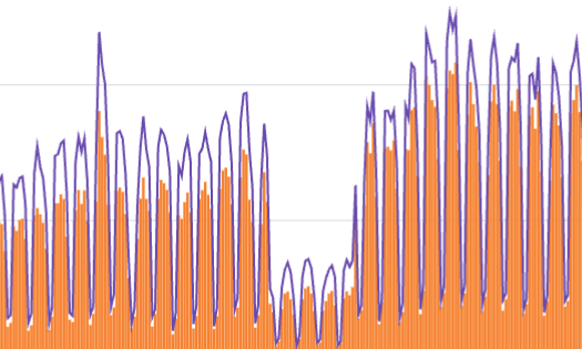 graphquality