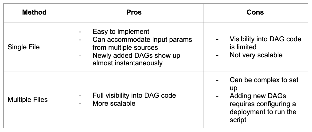 dynamic-dags-8