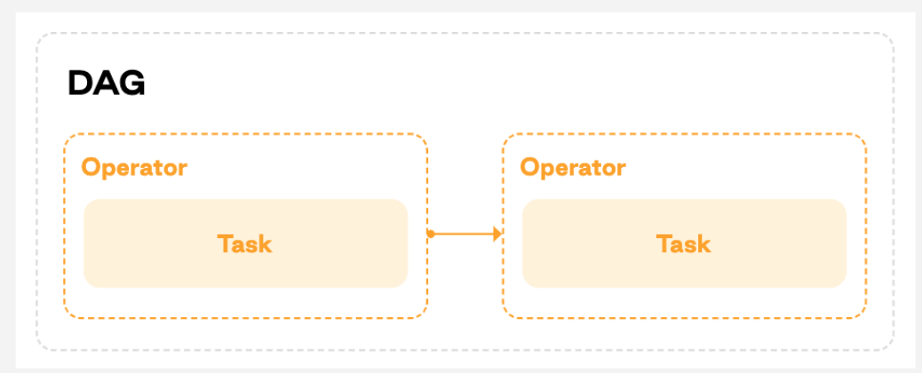 airflow-101-recap-image3