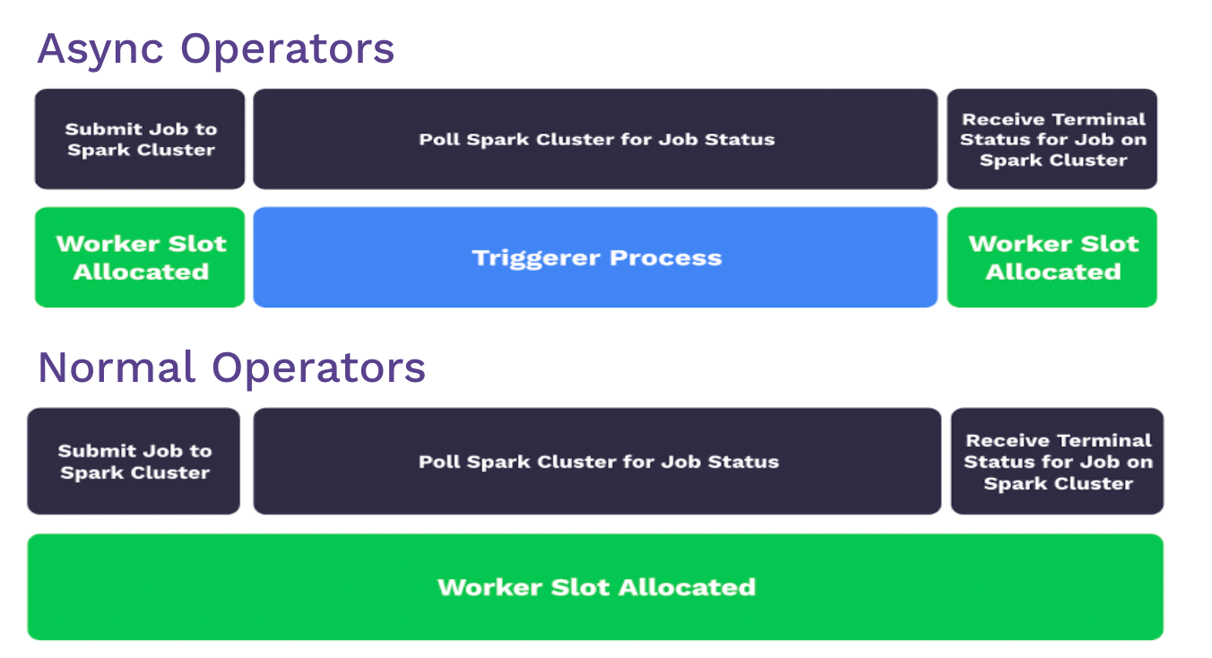 airflow-providers-image3