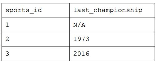 LastChampionship