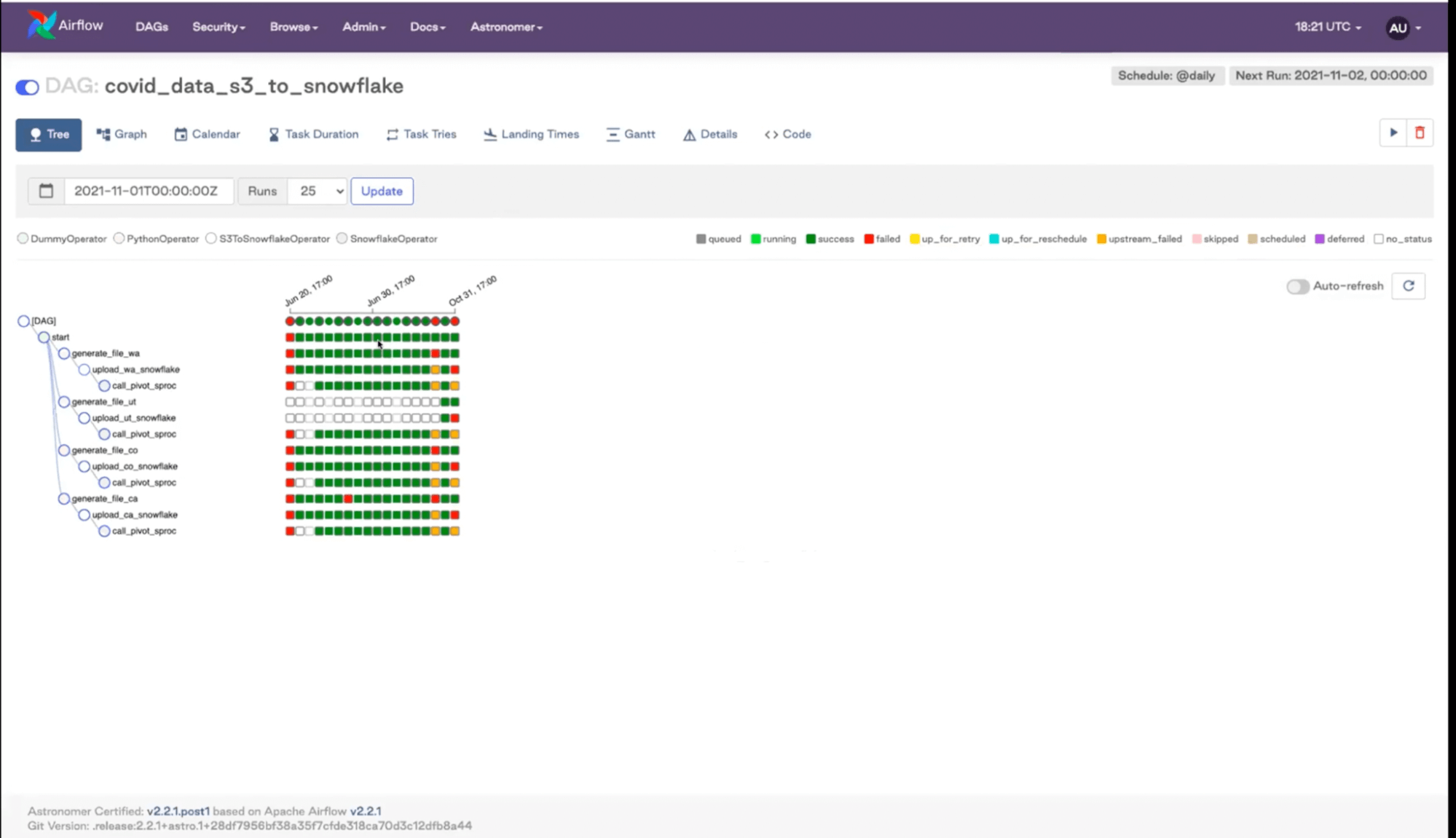 intro-to-data-orchestration-with-airflow-image11