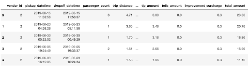 Taxi Trip Sample Data