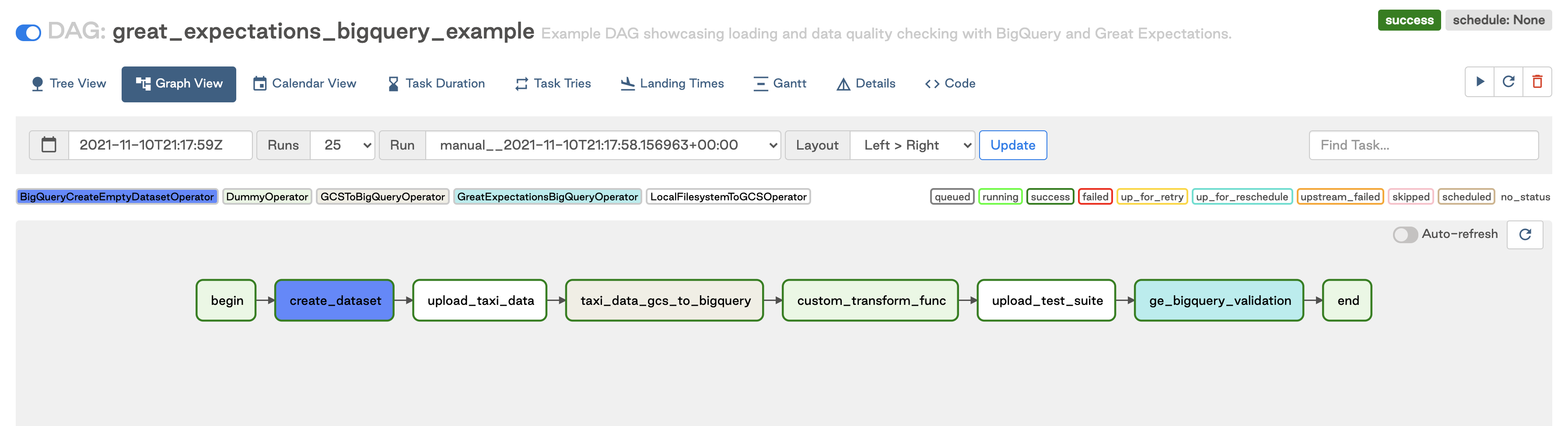 Example DAG With Data Quality