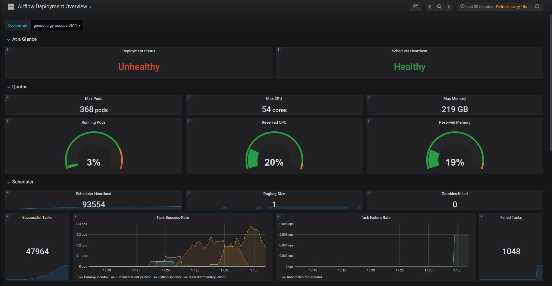 grafana-dashboard