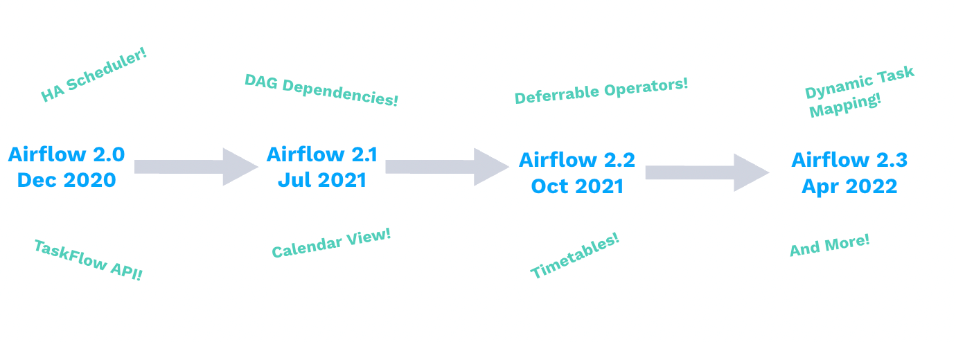 whats-new-airflow-2-3-image2