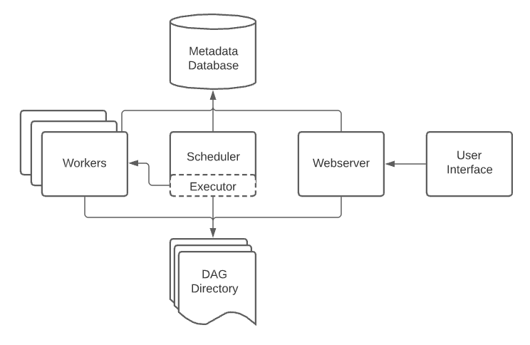 scaling-out-airflow-image1