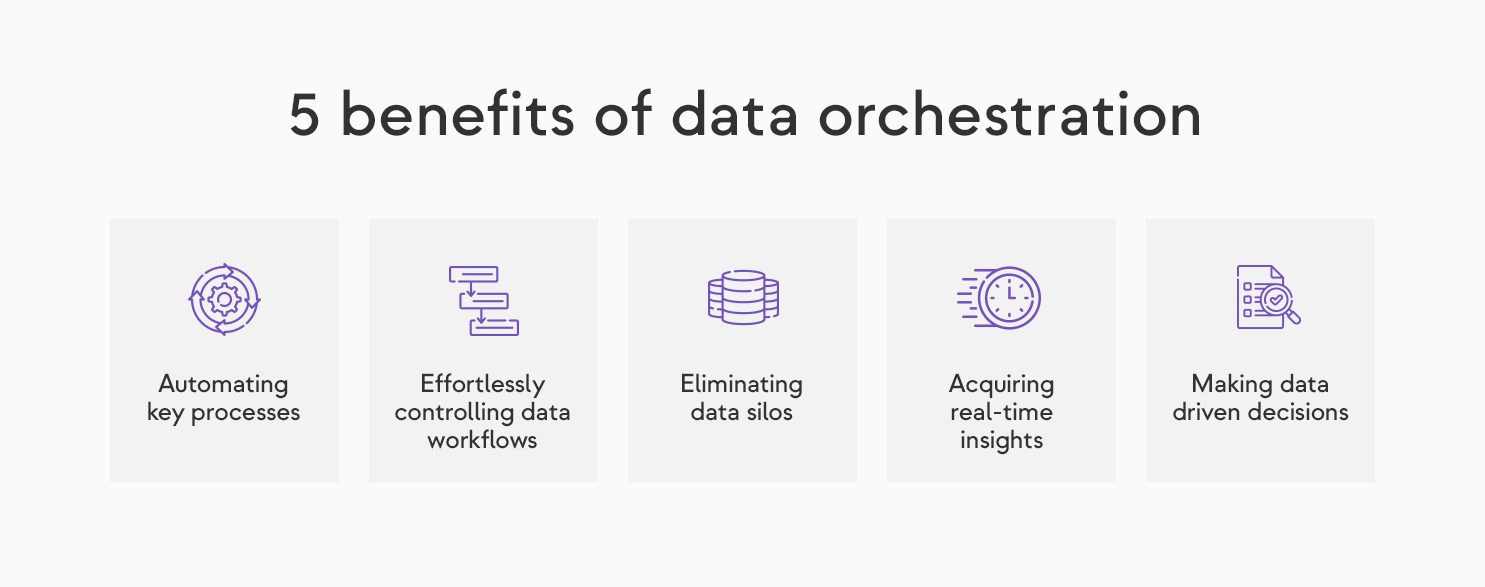 benefitsofdataorch2