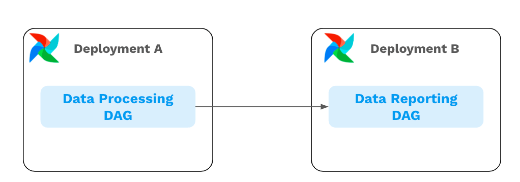 airflow-api-1