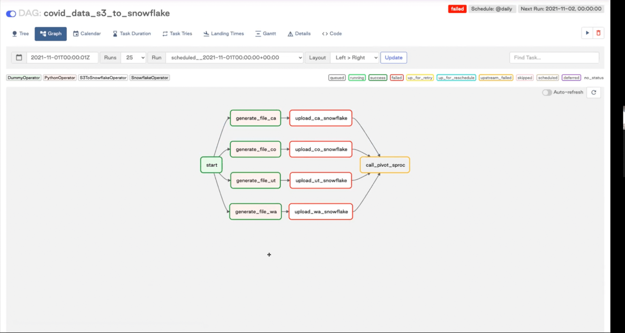 intro-to-data-orchestration-with-airflow-image6
