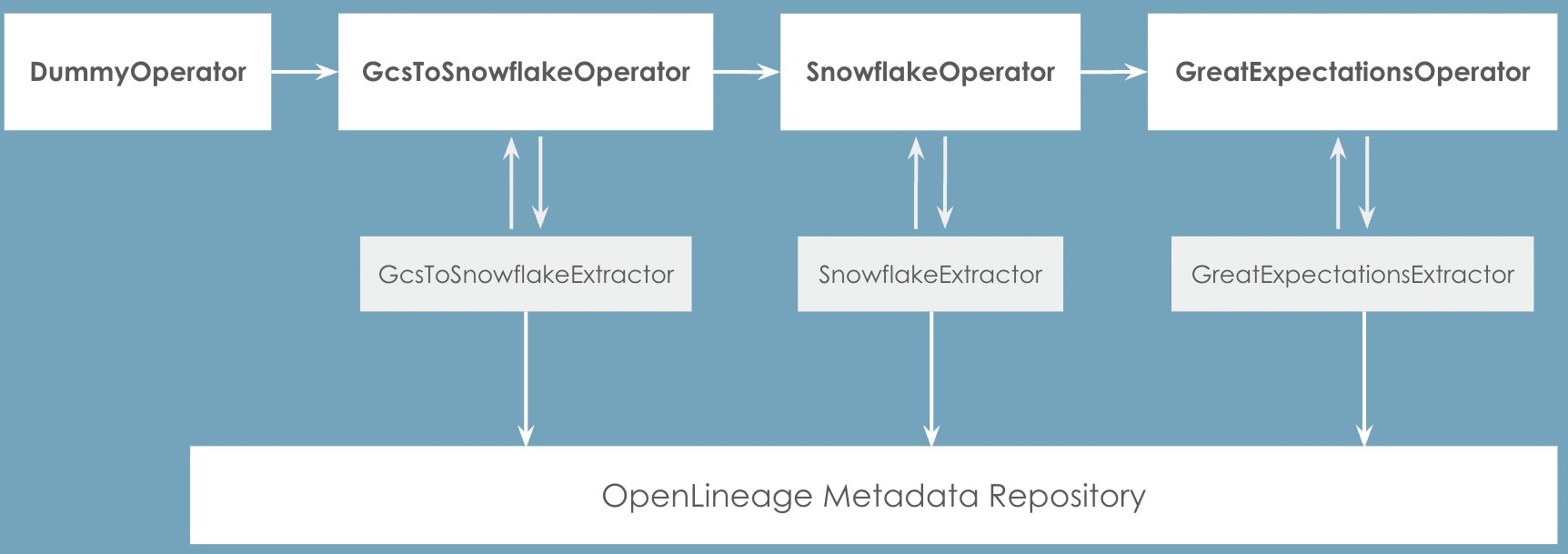 openlineage-airflow-deep-dive-image15