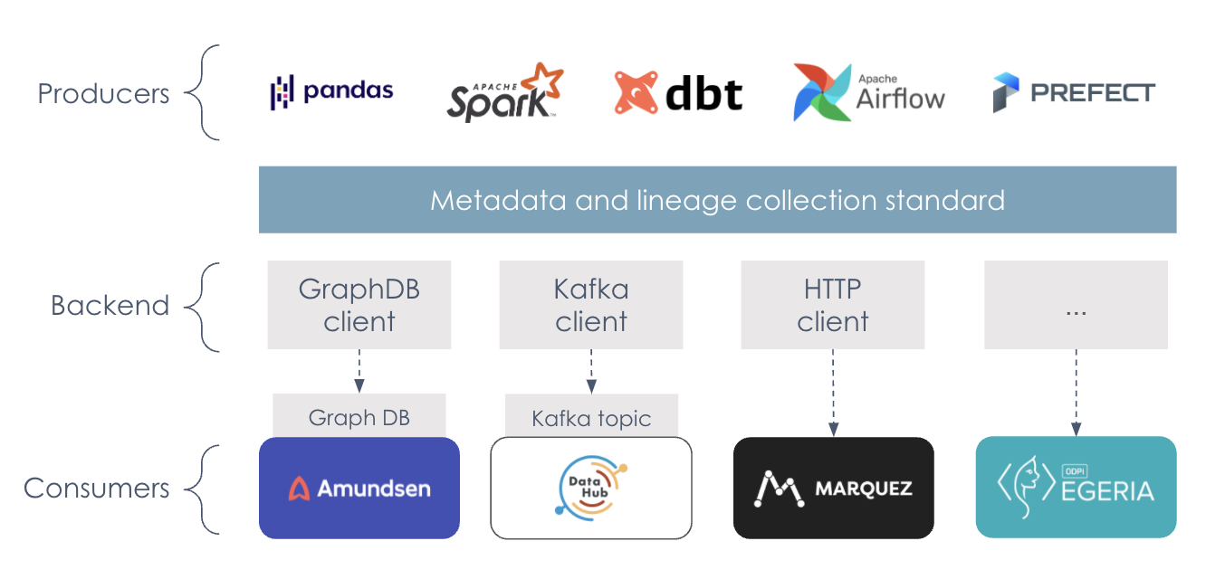 data-lineage-image16