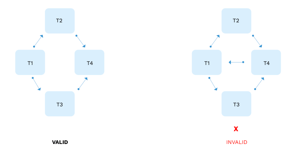 airflow-101-recap-image2