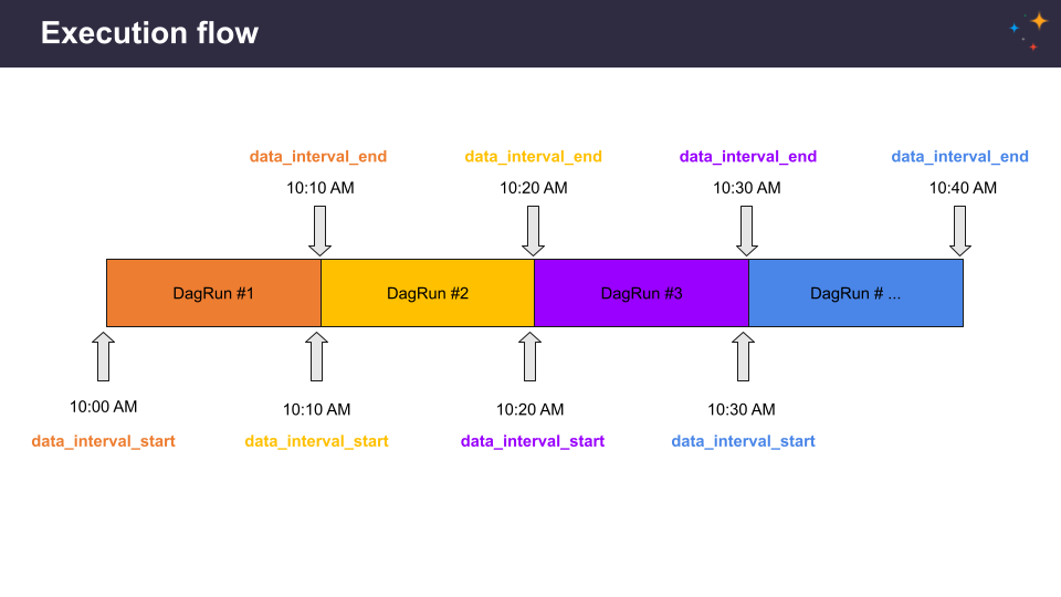 trigger-dags-any-schedule-image2