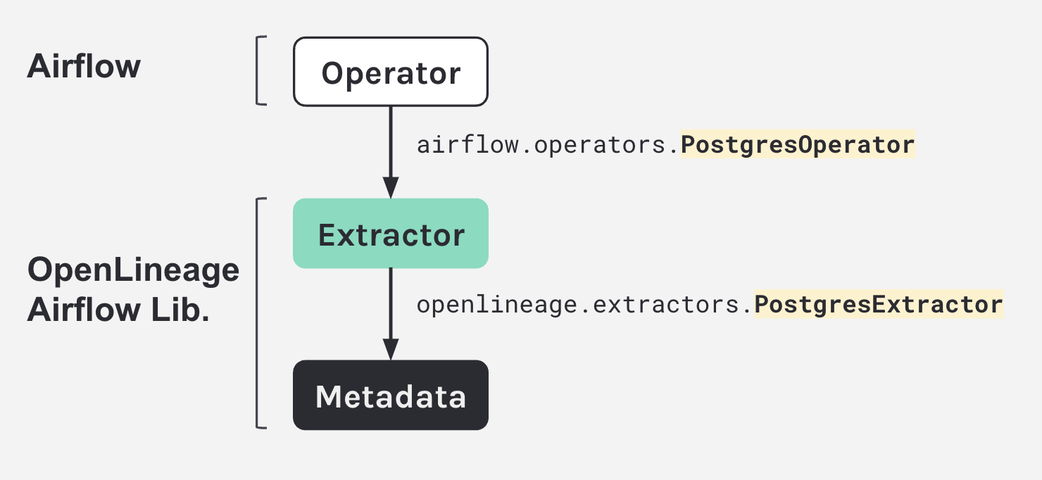 data-lineage-image9