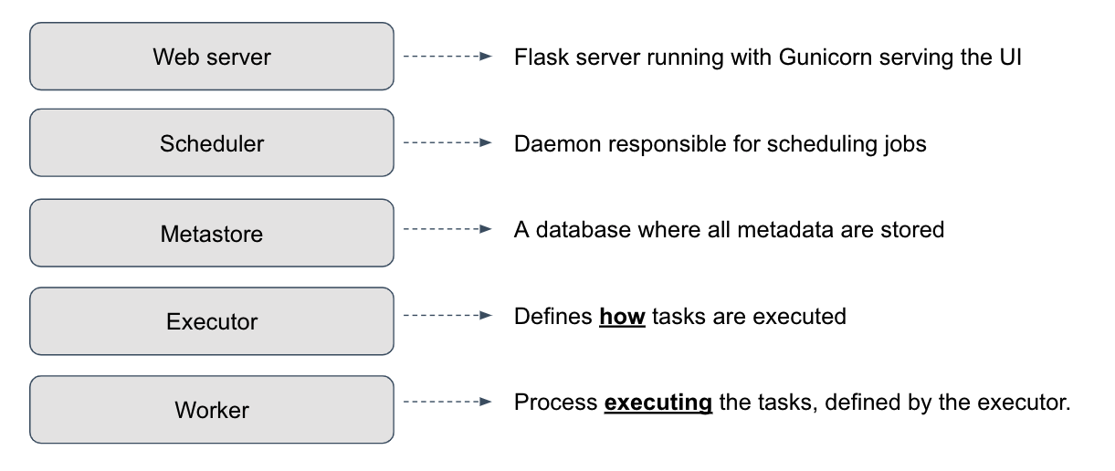 Introduction to Apache Airflow Webinar - Video