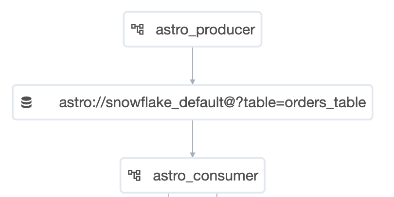 New Compelling Features in Astro Python SDK 1.1