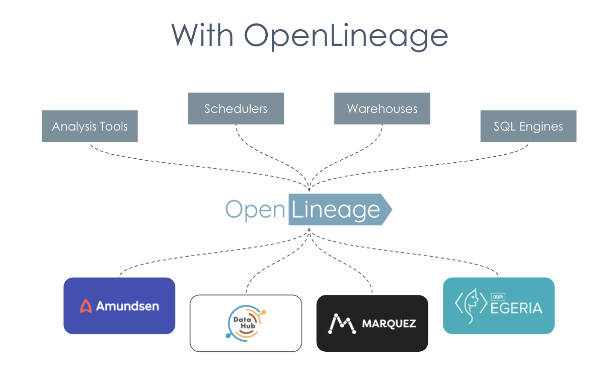 data-lineage-image12