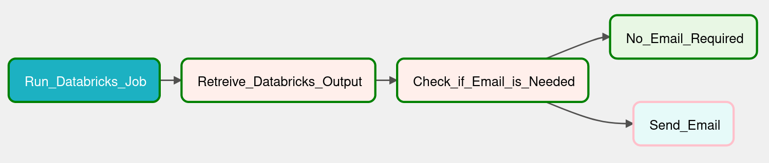 using-airflow-as-a-data-analyst-image17