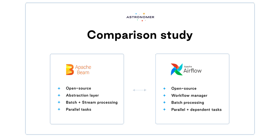 Data Analytics with Apache Beam: Move your data like a boss 