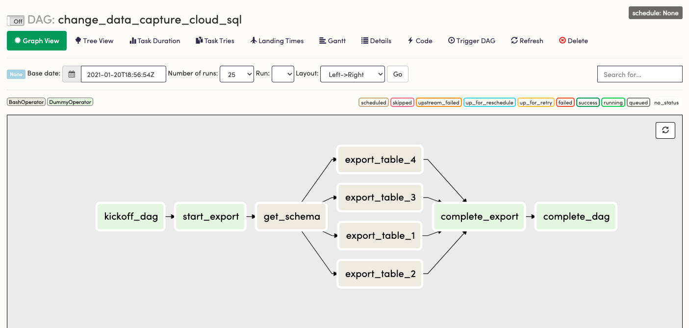 cdc cloudsql airflow 2021-01-20 at 10.57.19 AM