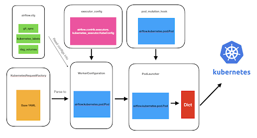 airflowKubernetesOldArc