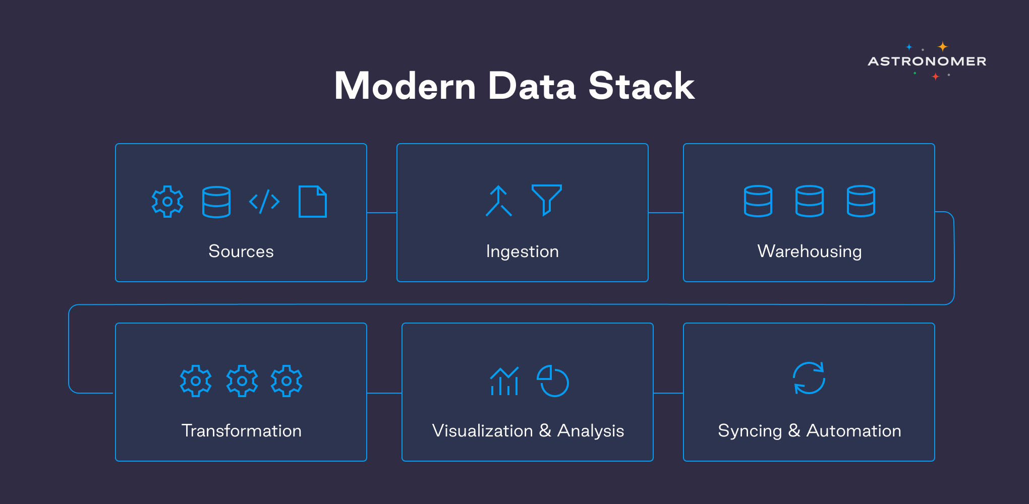 Modern Data Stack