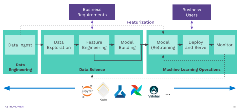 ml-in-production-image1