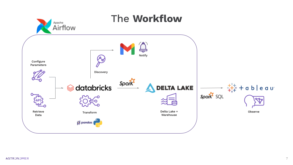 using-airflow-as-a-data-analyst-image18