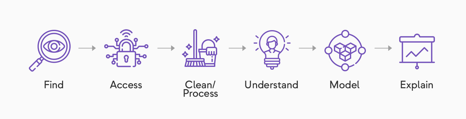 The Workflow of a Data Scientist