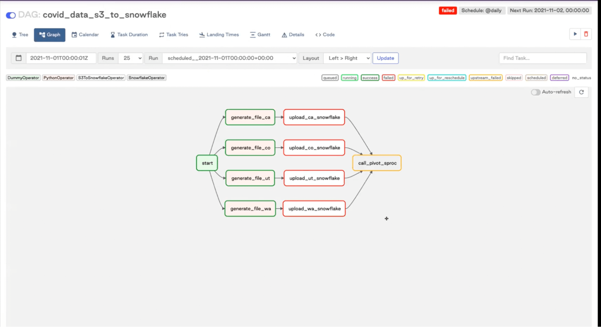 intro-to-data-orchestration-with-airflow-image14