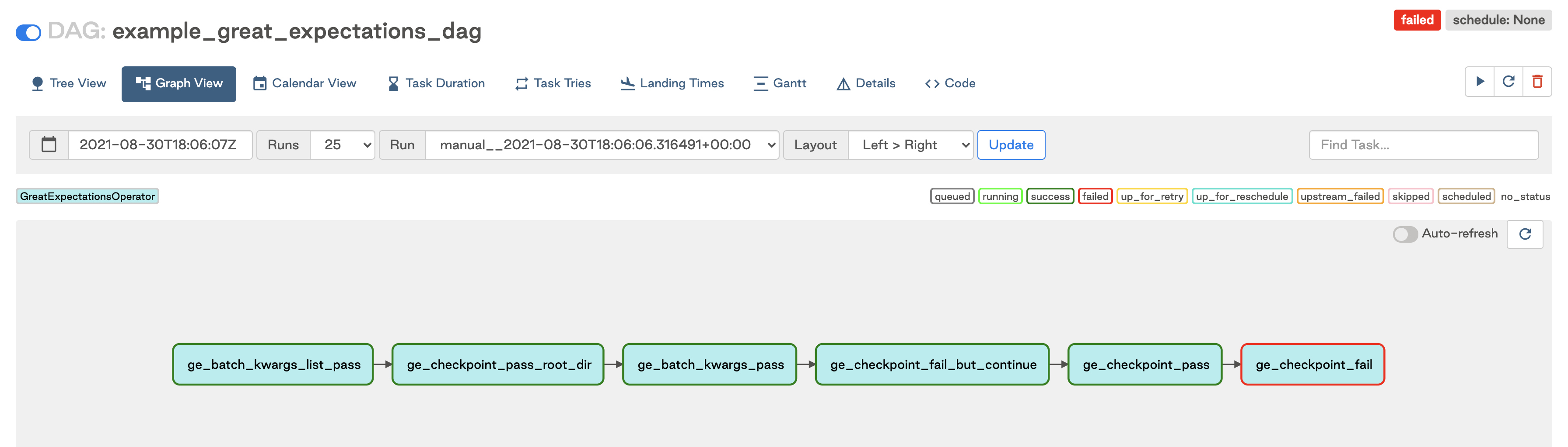 Example Data Quality DAG With Multiple Great Expectations Operators