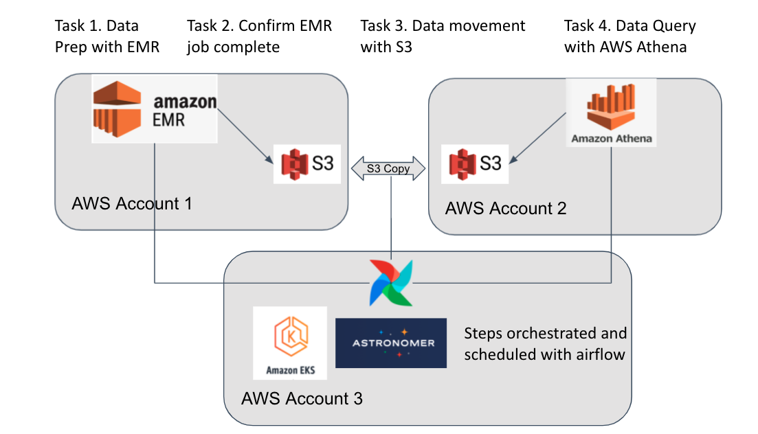 airflow-aws-1