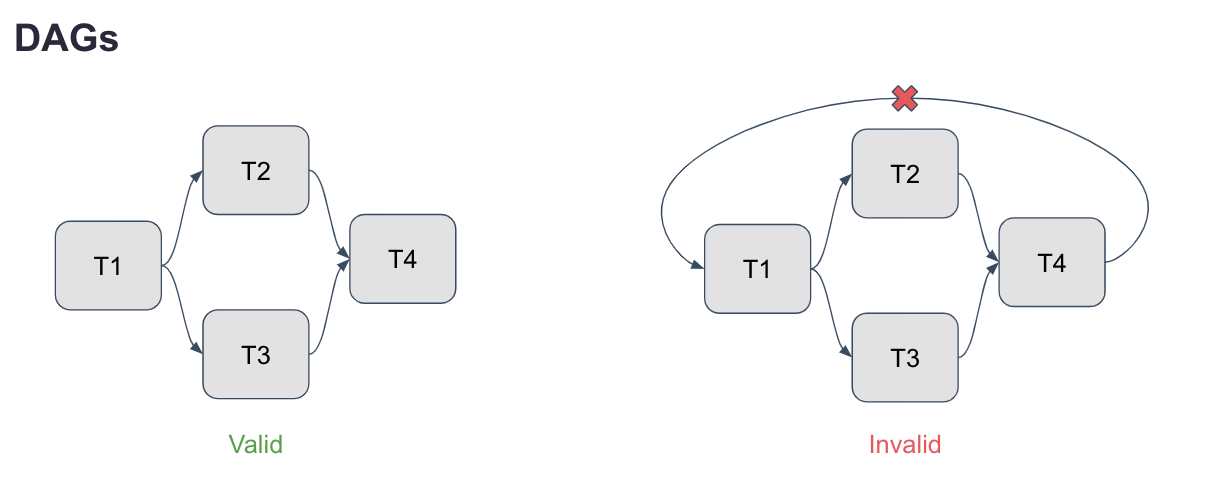 intro-airflow-2