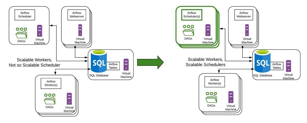 scheduler-deployment-model