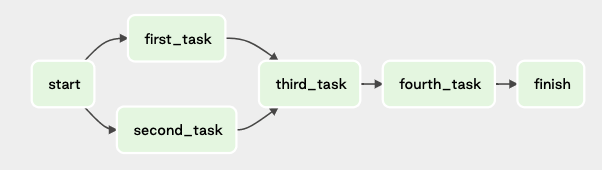 manage-dependencies-between-image5