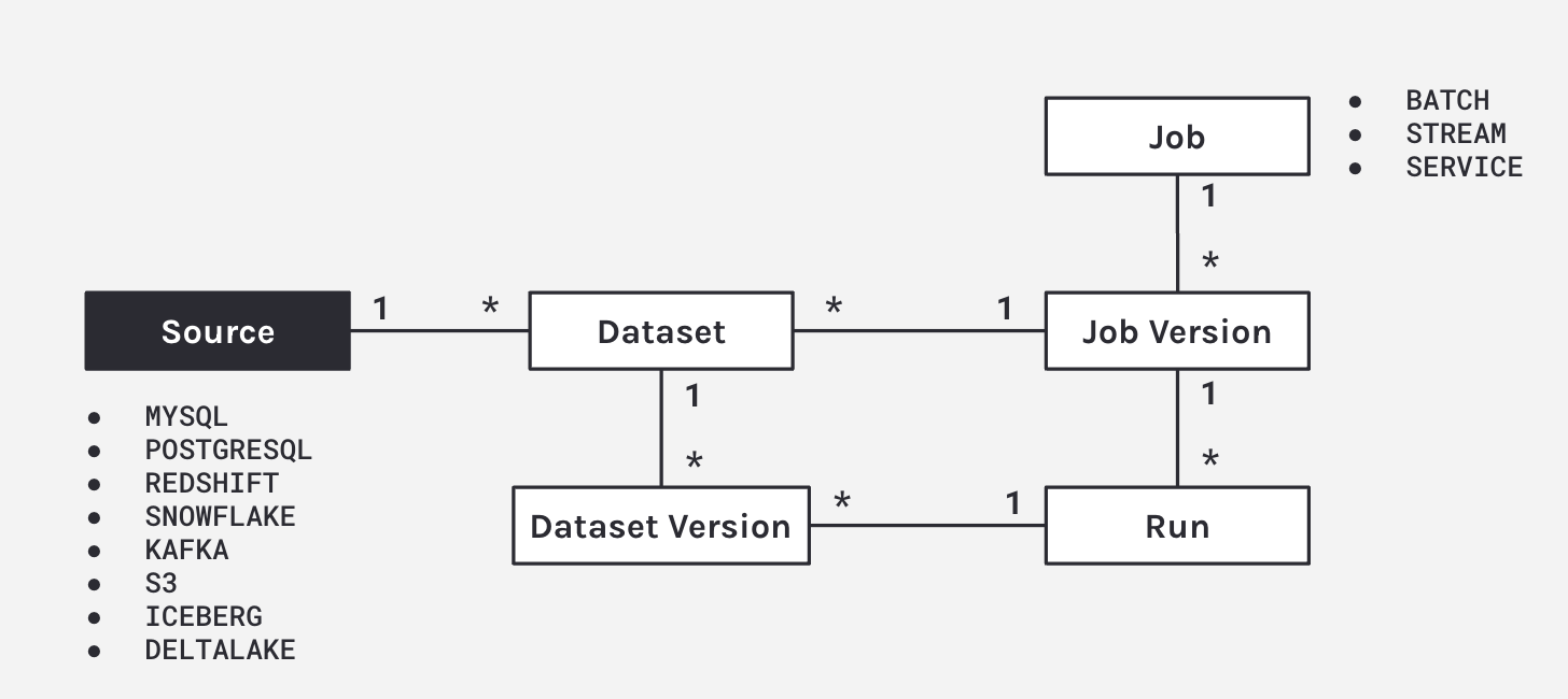 data-lineage-image15