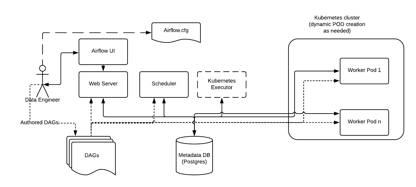 scaling-out-airflow-image8