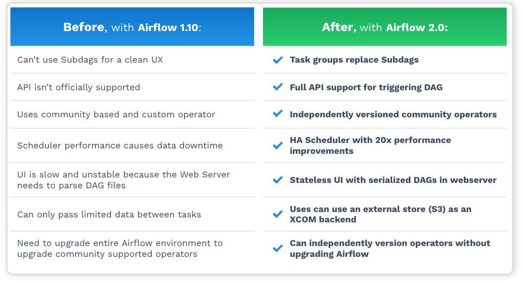 Airflow1vAirflow2