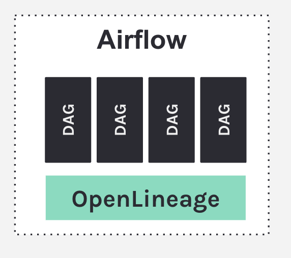 data-lineage-image3