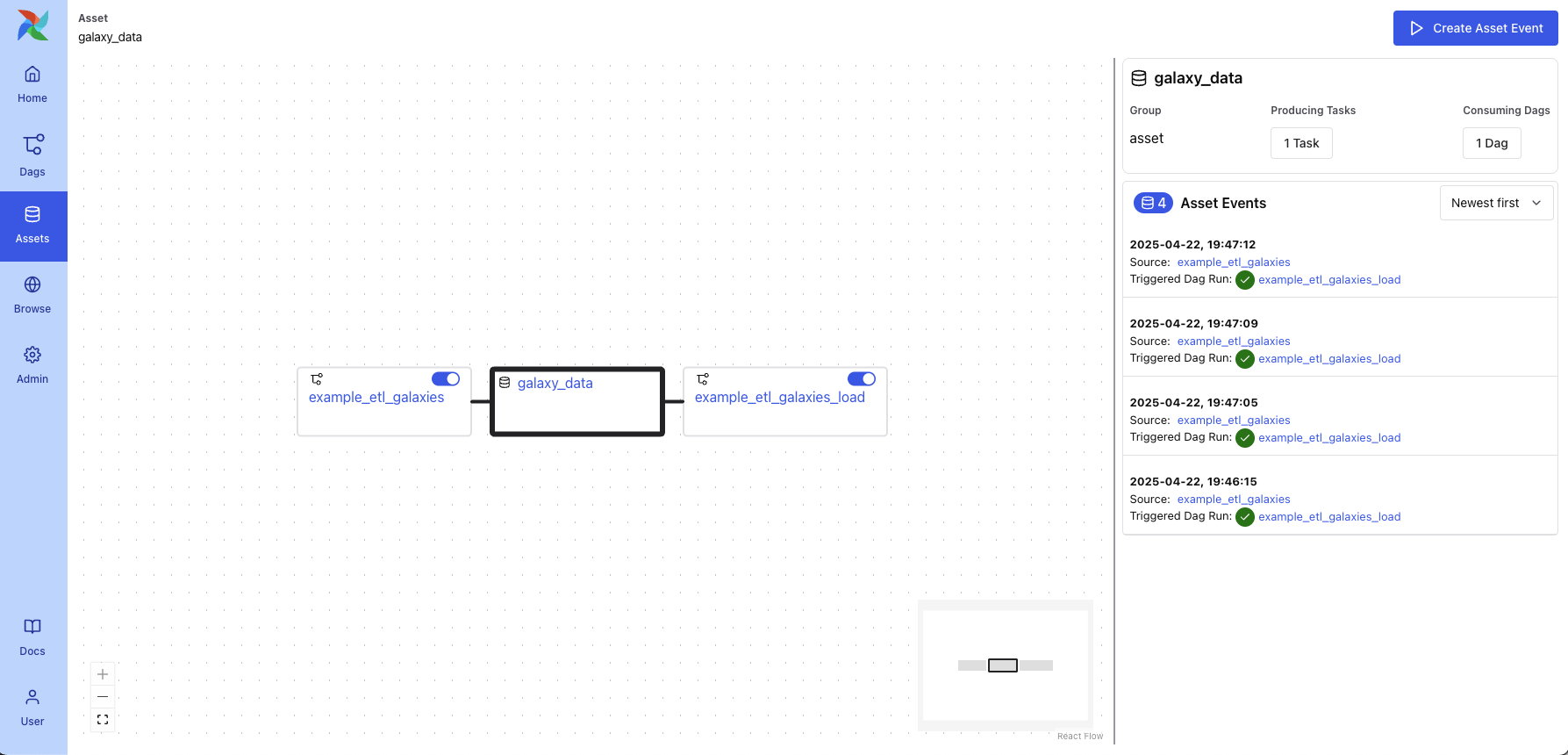 Example Asset Graph View