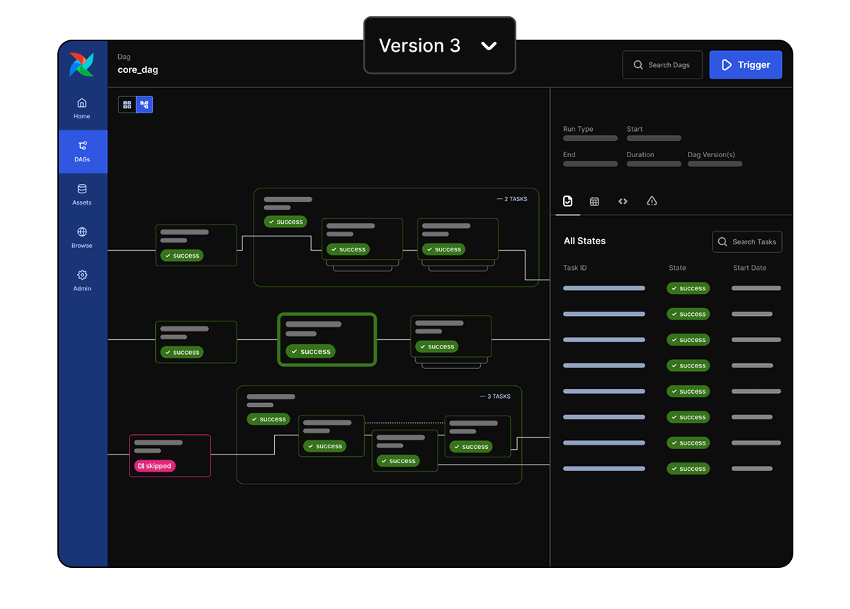 Apache Airflow 3 Is Here Airflow 3 Data Orchestration For The AI Era
