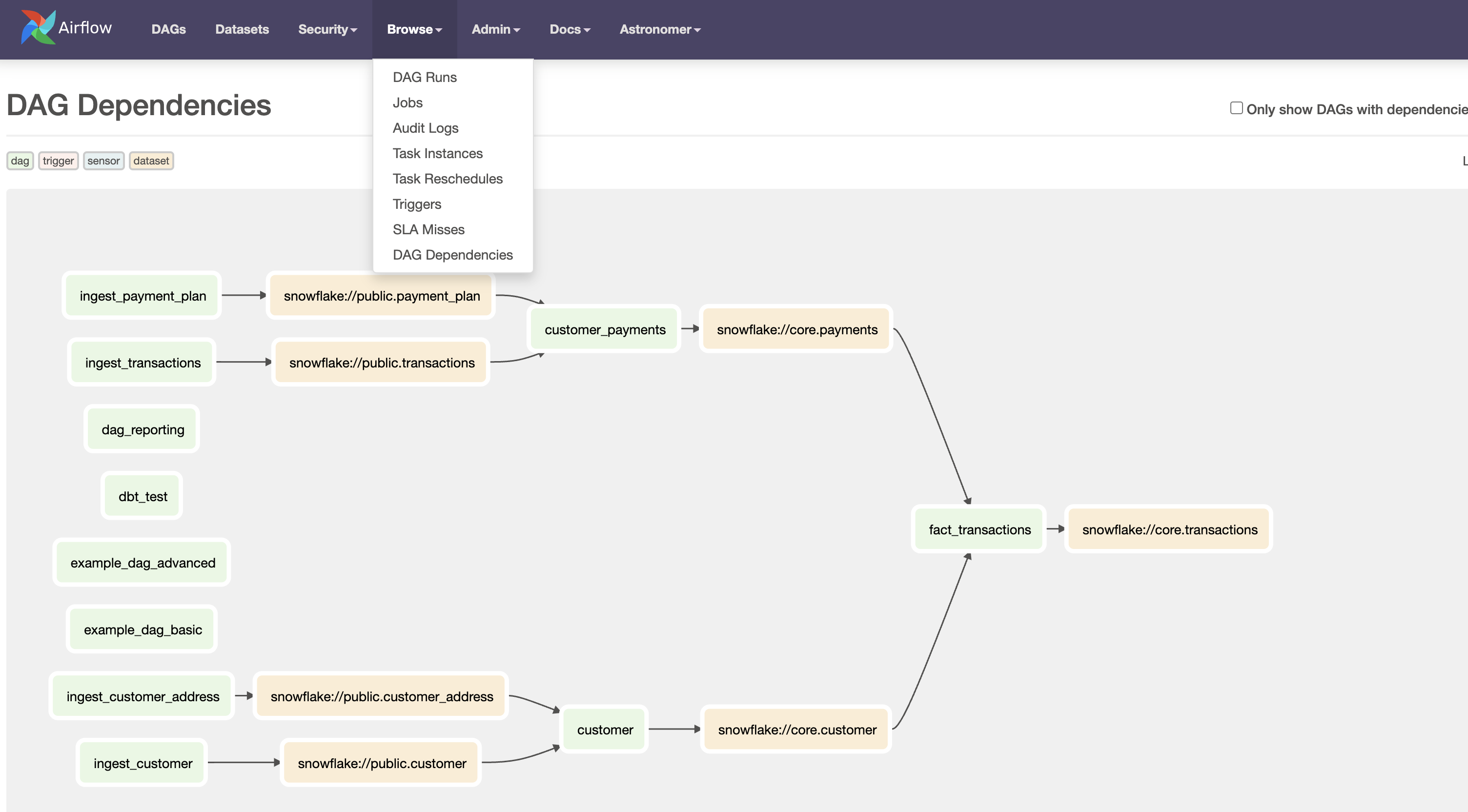 Reports from Airflow UI.png